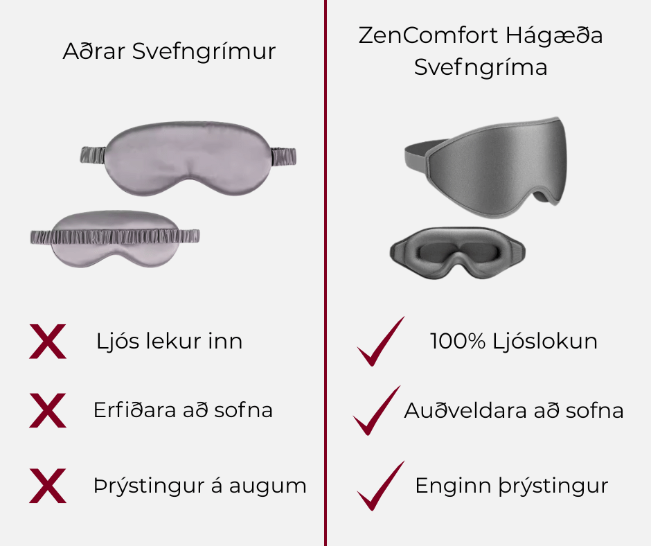 ZenComfort Hágæða Svefngríma